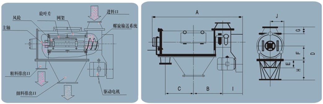 氣旋篩結構