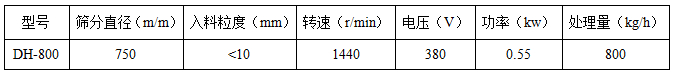 直徑800振動篩參數(shù)