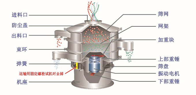 熒光粉振動篩結(jié)構(gòu)