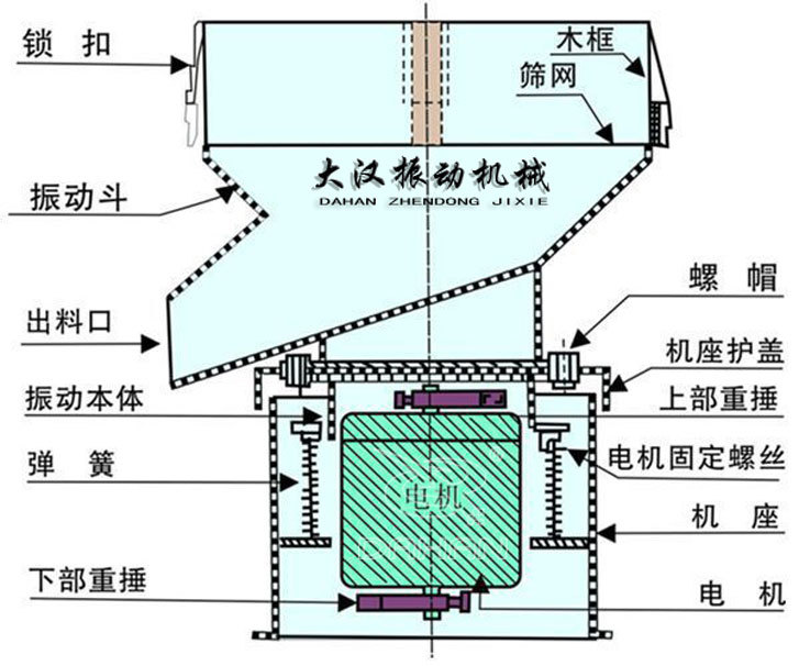 450型過濾篩內部結構