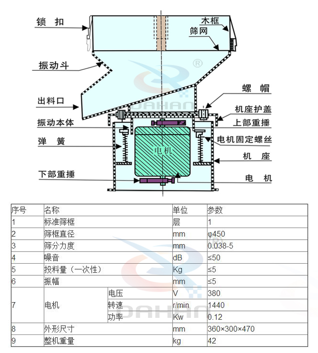 450型過濾篩參數(shù)