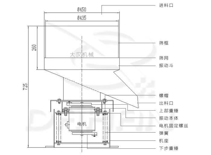 450型液體振動篩結構