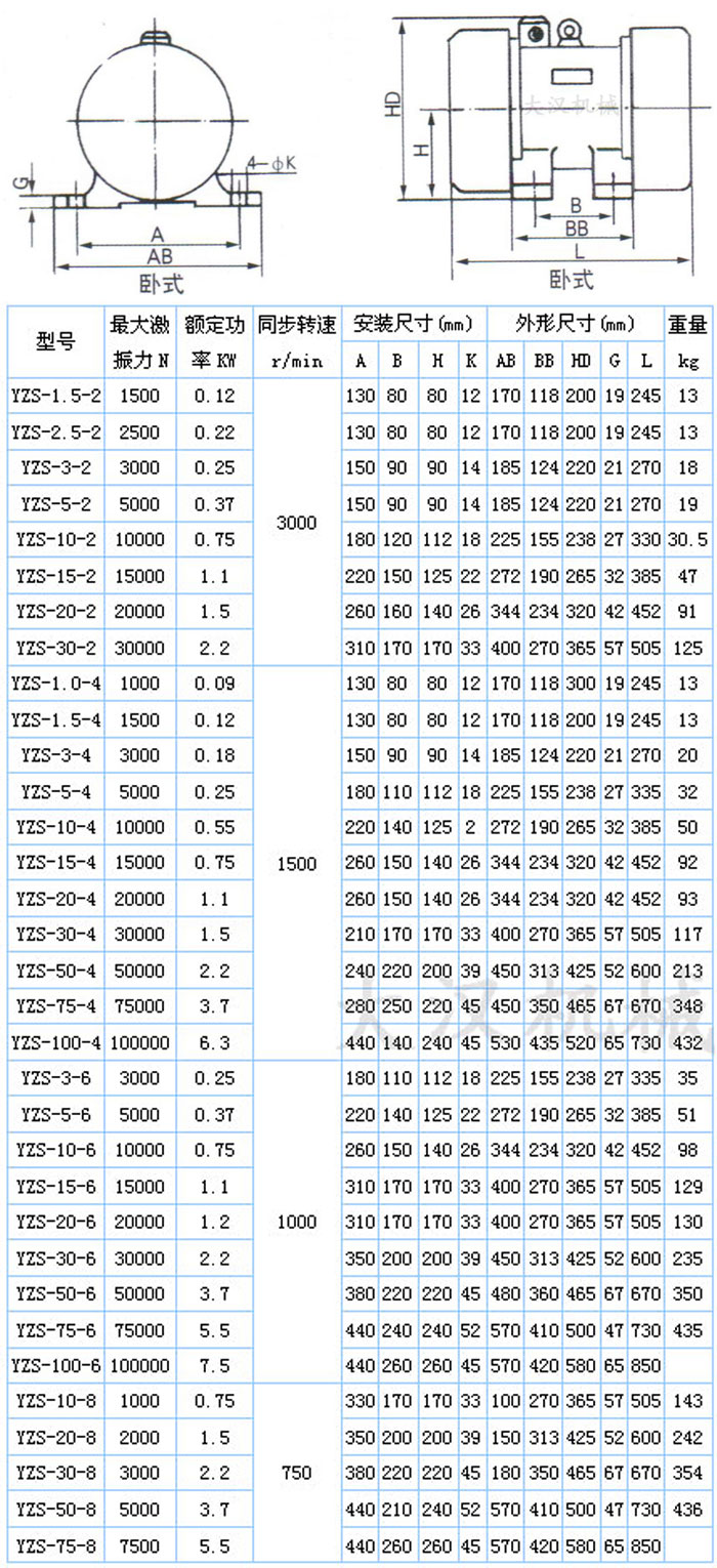 YZS振動(dòng)電機(jī)技術(shù)參數(shù)與結(jié)構(gòu)