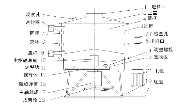 搖擺篩結(jié)構(gòu)圖