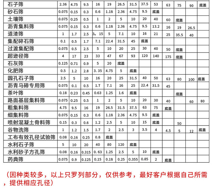 Φ200銅網(wǎng)試驗篩物料篩分結(jié)構(gòu)