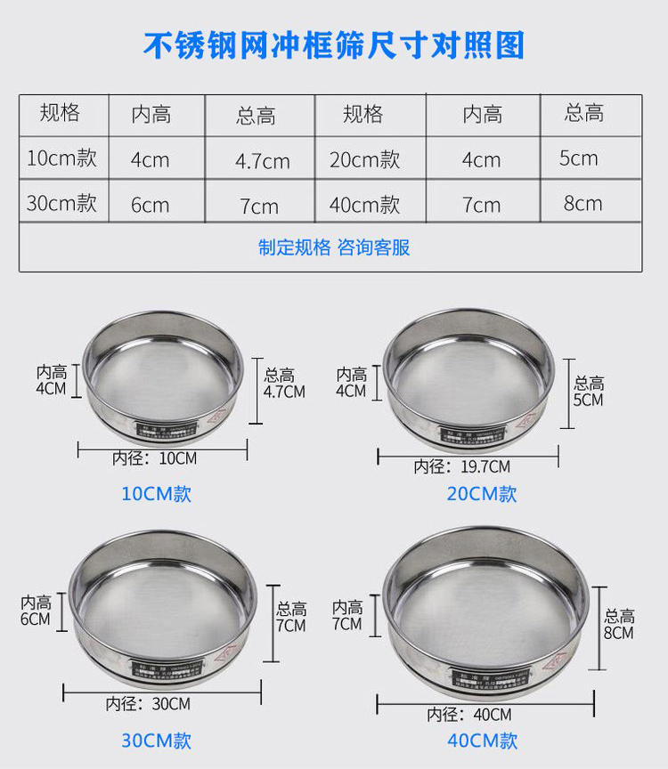 標準篩網尺寸