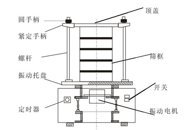 試驗篩內部結構圖