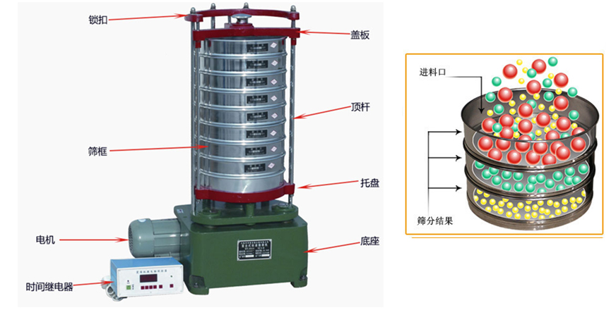 頂擊式振篩機結構及工作原理