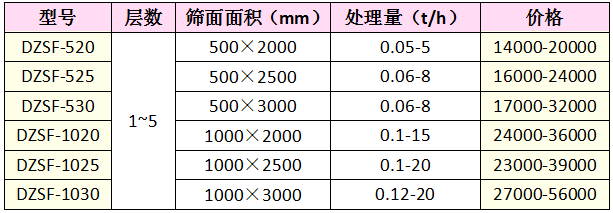 不銹鋼直線篩價格表