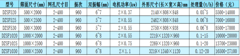 直線振動(dòng)篩的市場(chǎng)價(jià)格表